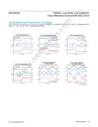 MAX44205AUB+T Datasheet Page 16