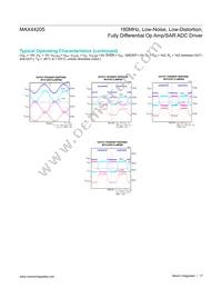 MAX44205AUB+T Datasheet Page 17