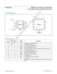 MAX44205AUB+T Datasheet Page 18