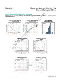 MAX44206AUA+T Datasheet Page 7