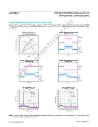 MAX44211ETP+T Datasheet Page 8