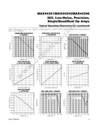 MAX44243AUD+T Datasheet Page 6