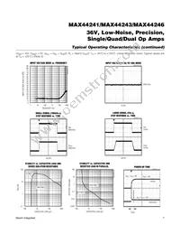 MAX44243AUD+T Datasheet Page 7