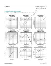 MAX44264EWT+T Datasheet Page 4