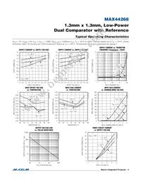 MAX44268EWL+T Datasheet Page 4