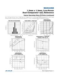 MAX44268EWL+T Datasheet Page 5