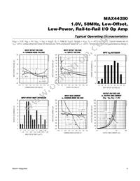 MAX44280AXT+T Datasheet Page 4