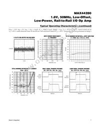 MAX44280AXT+T Datasheet Page 7