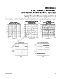 MAX44280AXT+T Datasheet Page 8