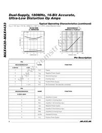 MAX4433EUA-T Datasheet Page 8