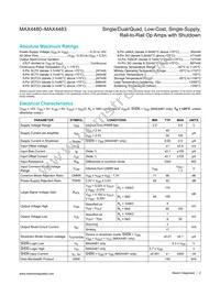 MAX4483AUD-T Datasheet Page 2