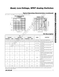 MAX4521EPE+ Datasheet Page 7
