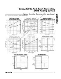 MAX4533EAP-T Datasheet Page 7