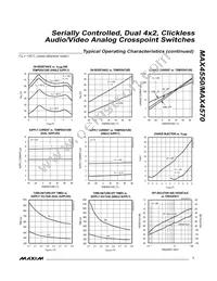 MAX4550EAI+ Datasheet Page 7