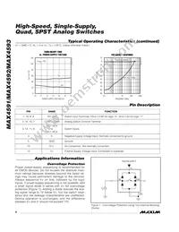 MAX4591CUE+T Datasheet Page 6