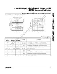 MAX4615CSD+ Datasheet Page 7