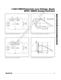 MAX4620ESD+T Datasheet Page 11