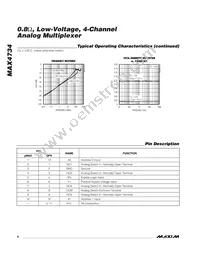 MAX4734EGC+TG50 Datasheet Page 6