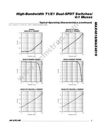 MAX4818ETE+T Datasheet Page 9
