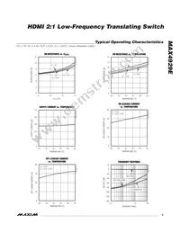 MAX4929EEEP+T Datasheet Page 5