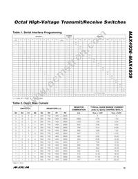 MAX4939CTN+ Datasheet Page 15