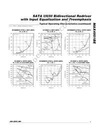 MAX4951BECTP+GH7 Datasheet Page 7