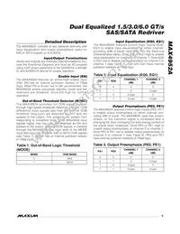 MAX4952ACTI+ Datasheet Page 9