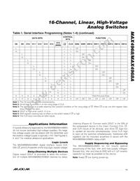 MAX4968CCM+T Datasheet Page 11