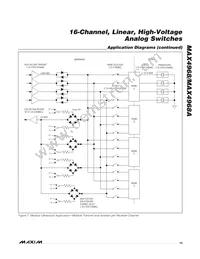 MAX4968CCM+T Datasheet Page 15