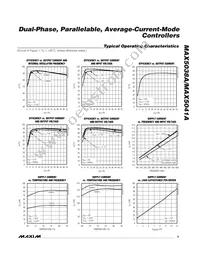 MAX5038AEAI25-T Datasheet Page 5