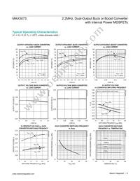 MAX5073ETI+T Datasheet Page 5