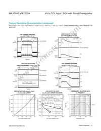 MAX5093AATE+ Datasheet Page 6