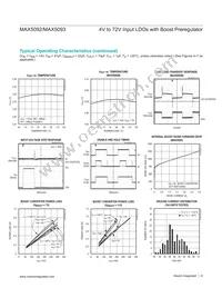 MAX5093AATE+ Datasheet Page 8