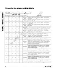 MAX5106EEE+TG002 Datasheet Page 10