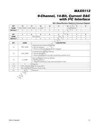 MAX5112GWX+TG074 Datasheet Page 21