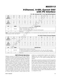 MAX5112GWX+TG074 Datasheet Page 23