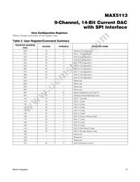 MAX5113GWX+T Datasheet Page 19