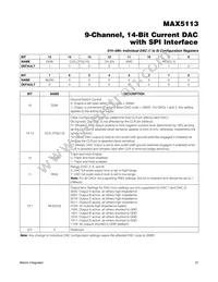 MAX5113GWX+T Datasheet Page 21