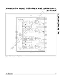 MAX5115EEP+T Datasheet Page 9