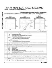 MAX5120AEEE+T Datasheet Page 8