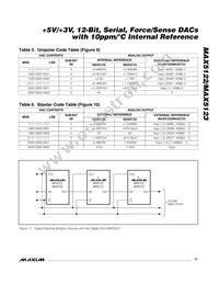 MAX5123BEEE Datasheet Page 17