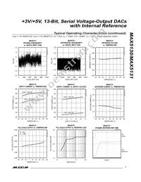 MAX5130BEEE+T Datasheet Page 7