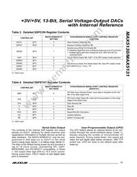 MAX5130BEEE+T Datasheet Page 13