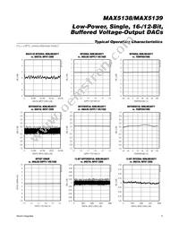 MAX5139GTE+ Datasheet Page 5