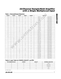 MAX5168NCCM+T Datasheet Page 7