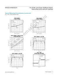 MAX5216GUA+T Datasheet Page 9