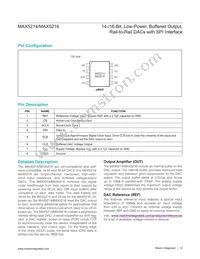 MAX5216GUA+T Datasheet Page 12