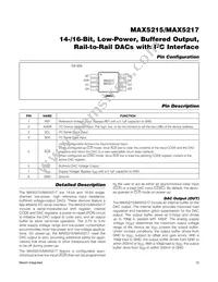MAX5217GUA+T Datasheet Page 12
