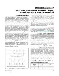 MAX5217GUA+T Datasheet Page 14