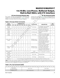 MAX5217GUA+T Datasheet Page 18